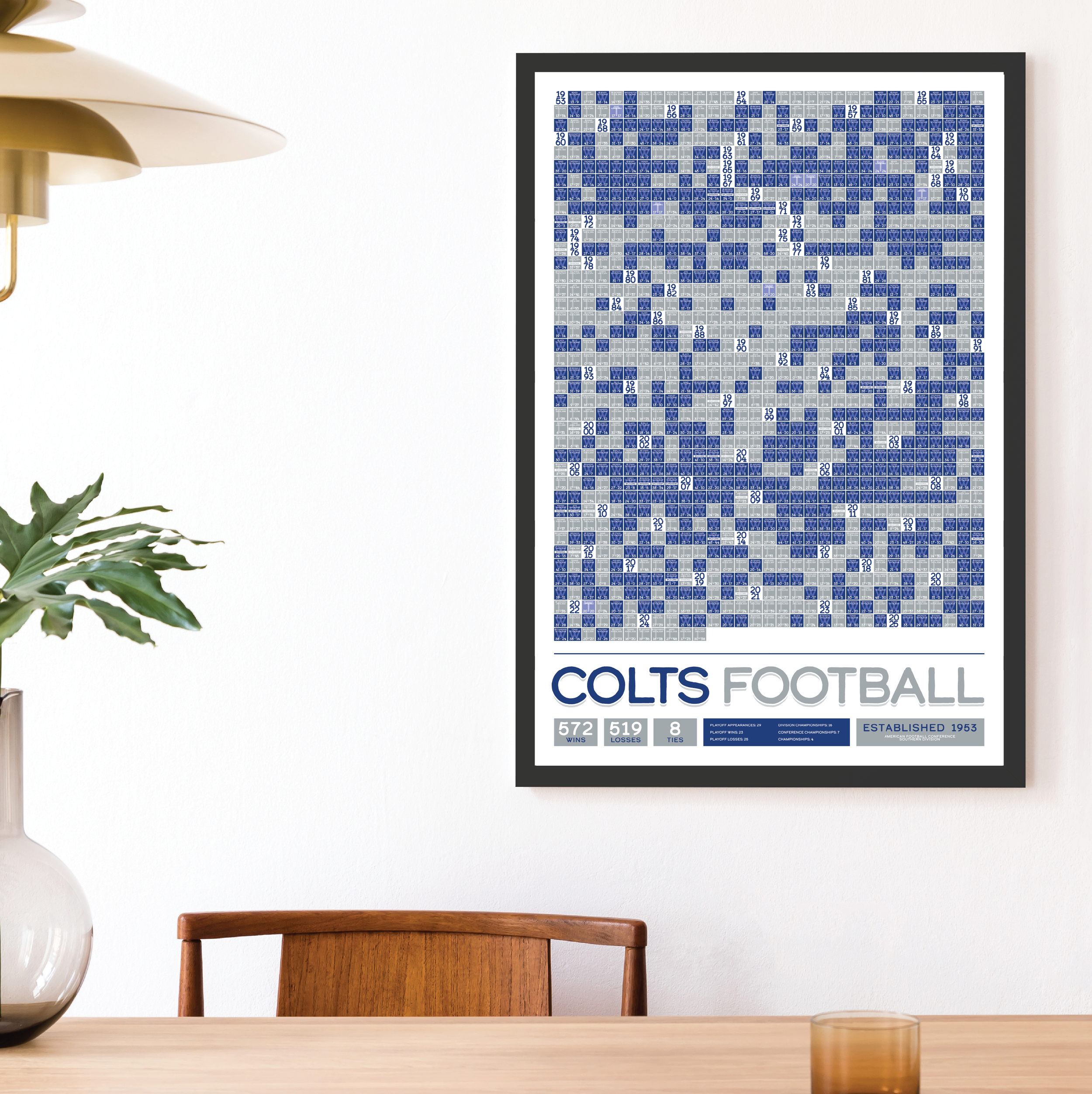 COLTS_EVERY_GAME_MOCKUP_BUNDLE_24x36_Mock.png