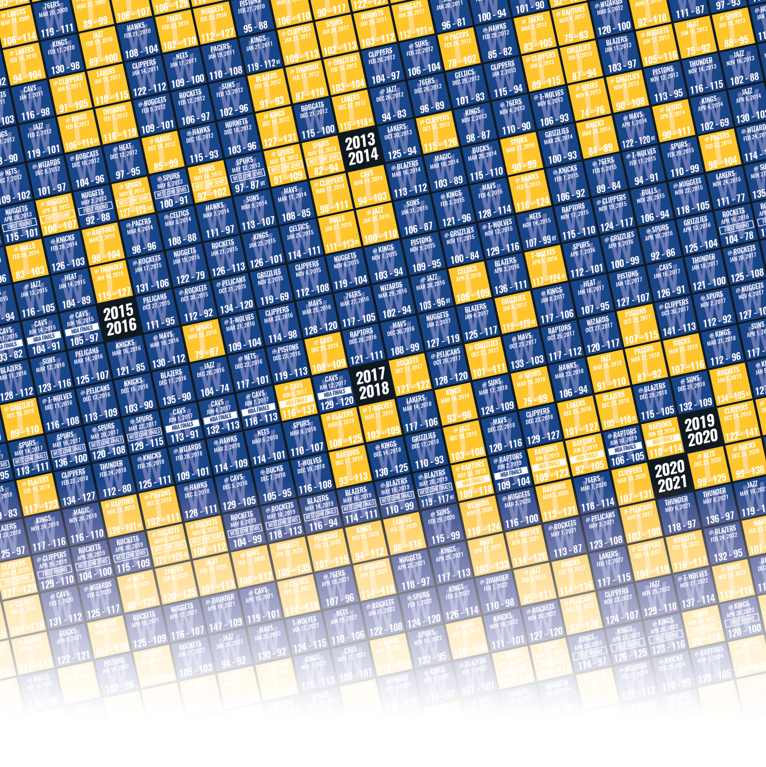 25-26 WARRIORS_EVERY_GAME_MOCKUP_BUNDLE_05 - Zoomed In.png