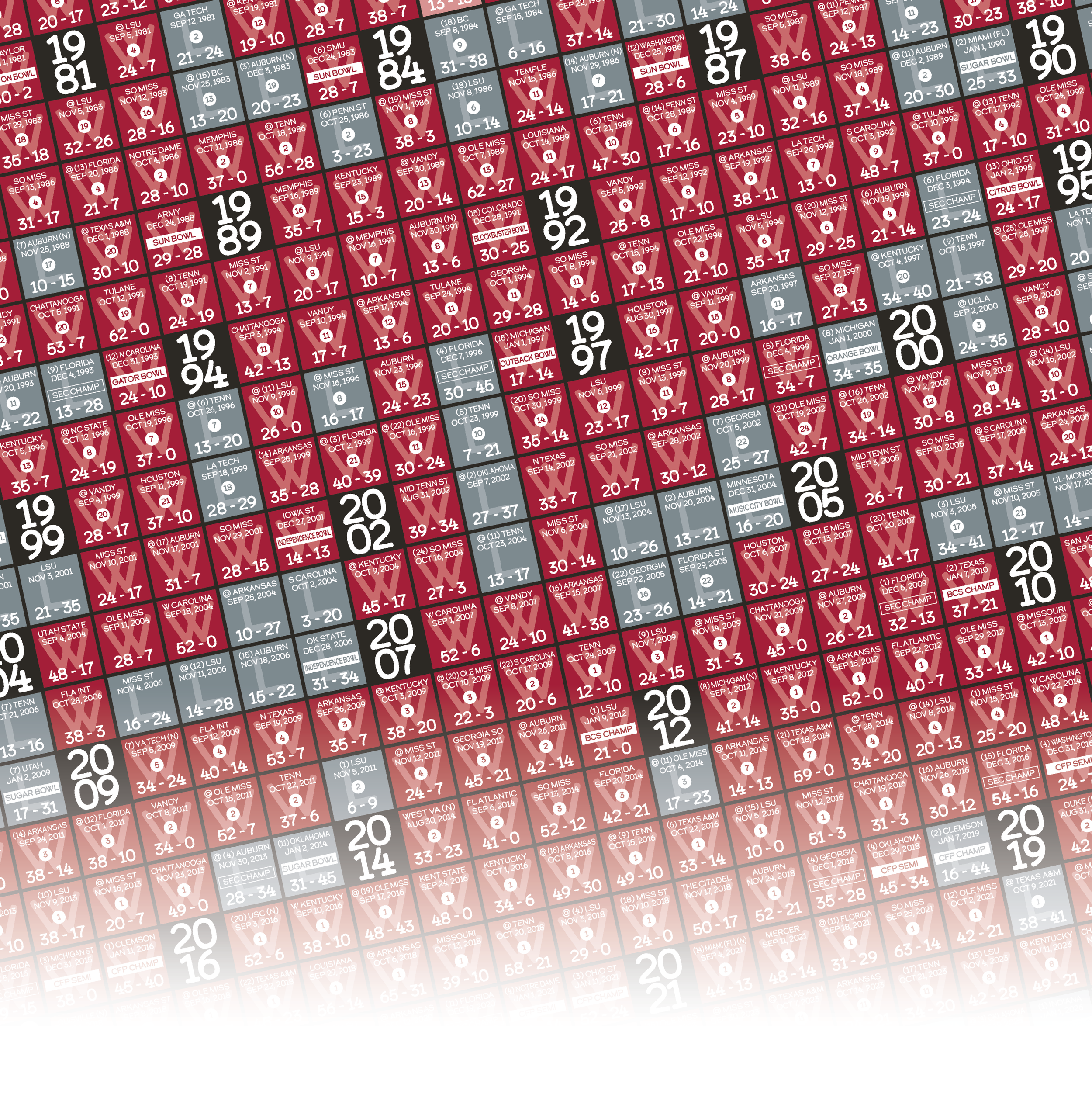 25-26 ALABAMA_EVERY_GAME_MOCKUP_BUNDLE_05 - Zoomed In.png