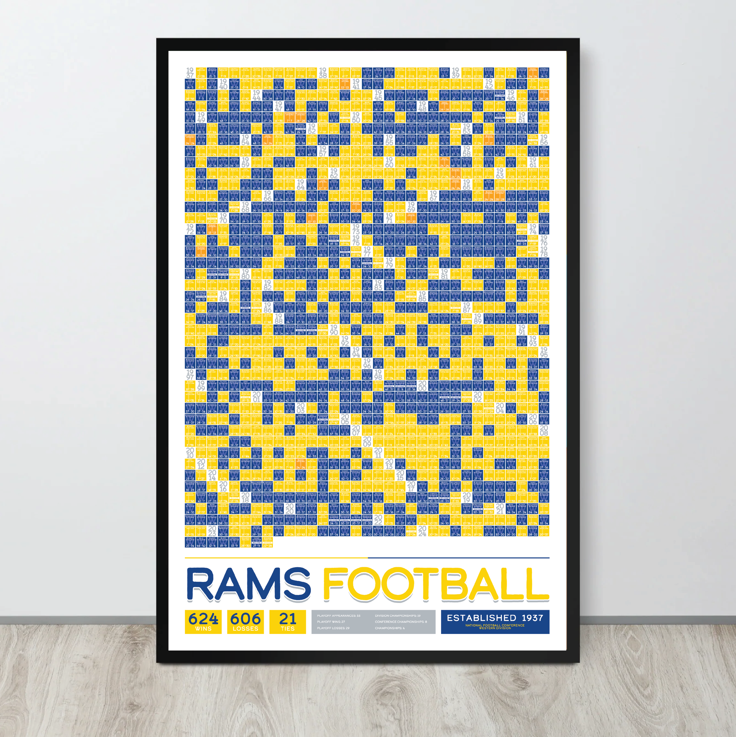 RAMS_EVERY_GAME_MOCKUP_BUNDLE_24x36_Mock3.png