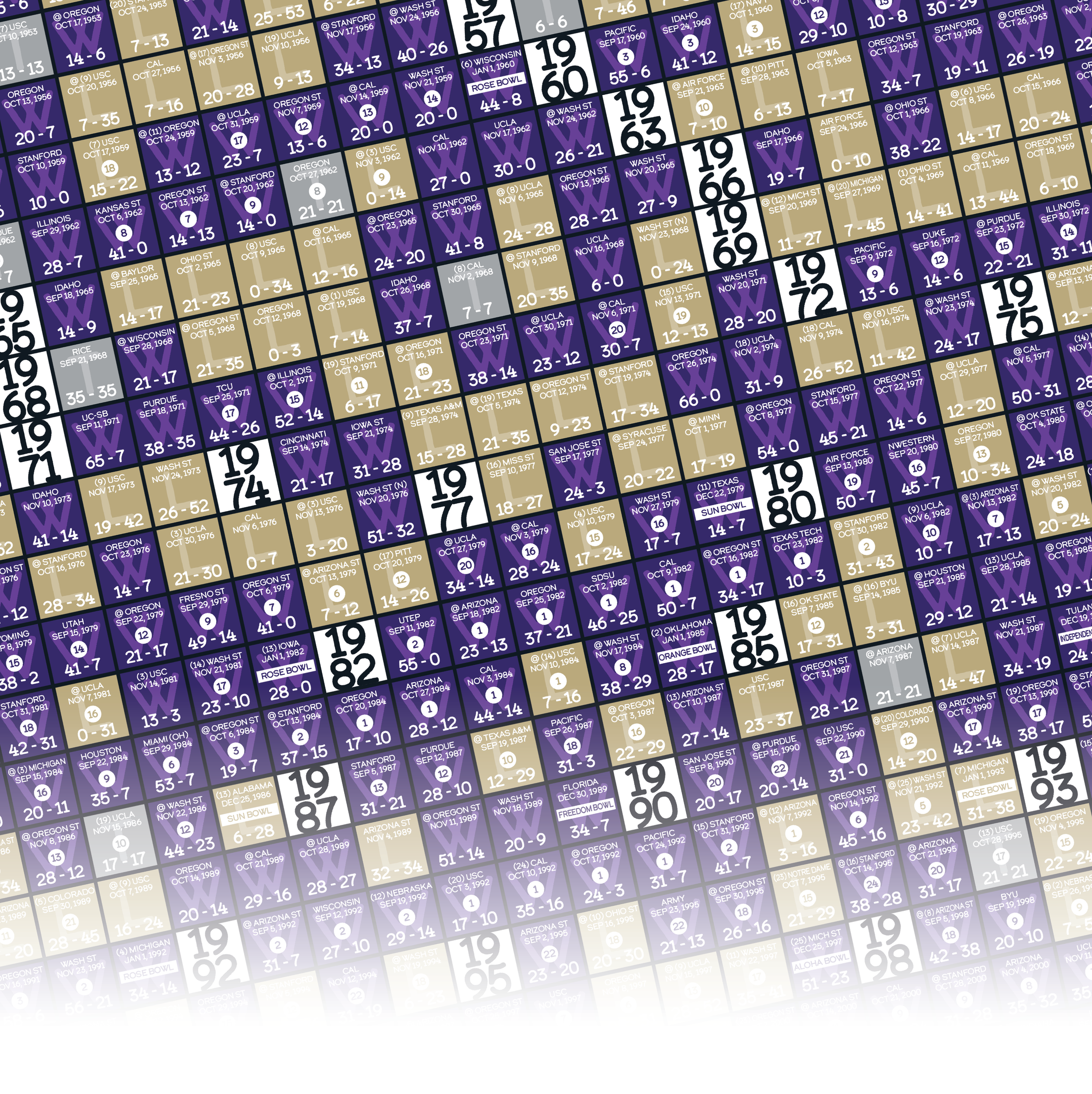 25-26 WASHINGTON_EVERY_GAME_MOCKUP_BUNDLE_05 - Zoomed In.png