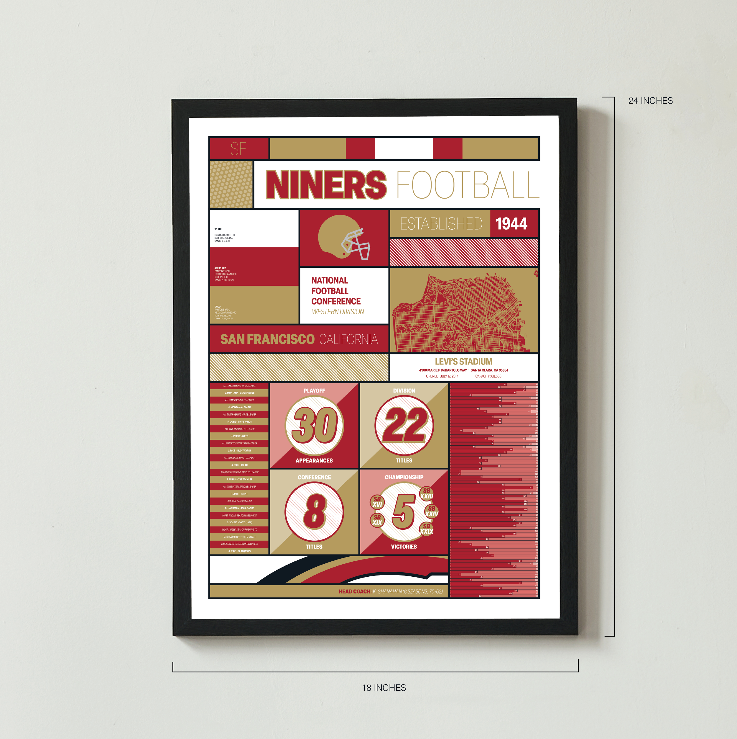 49ERS_MODERN_ICONOGRAPHY_MOCKUP_BUNDLE_18x24_Measurement.png