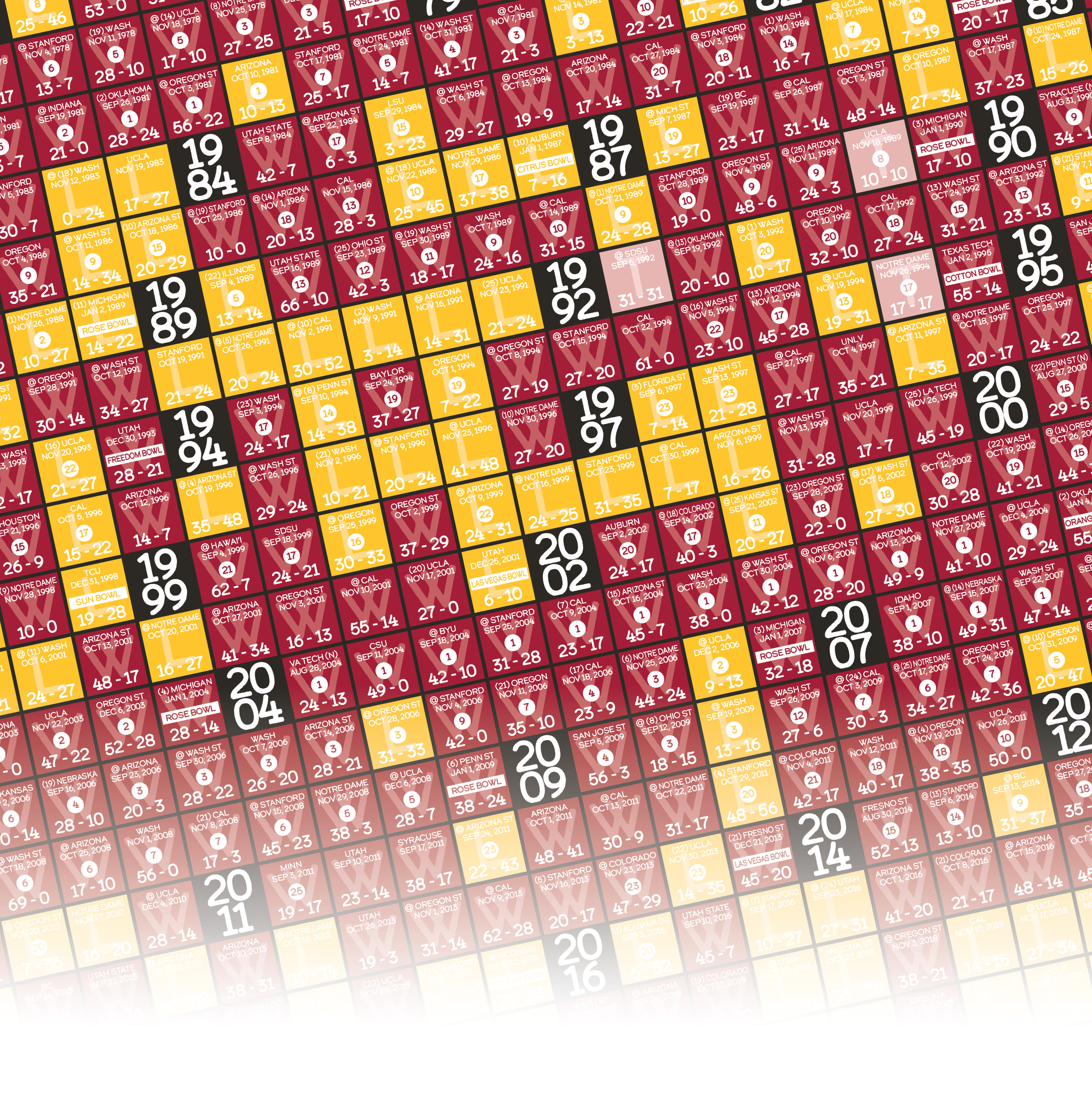 25-26 USC_EVERY_GAME_MOCKUP_BUNDLE_05 - Zoomed In.png