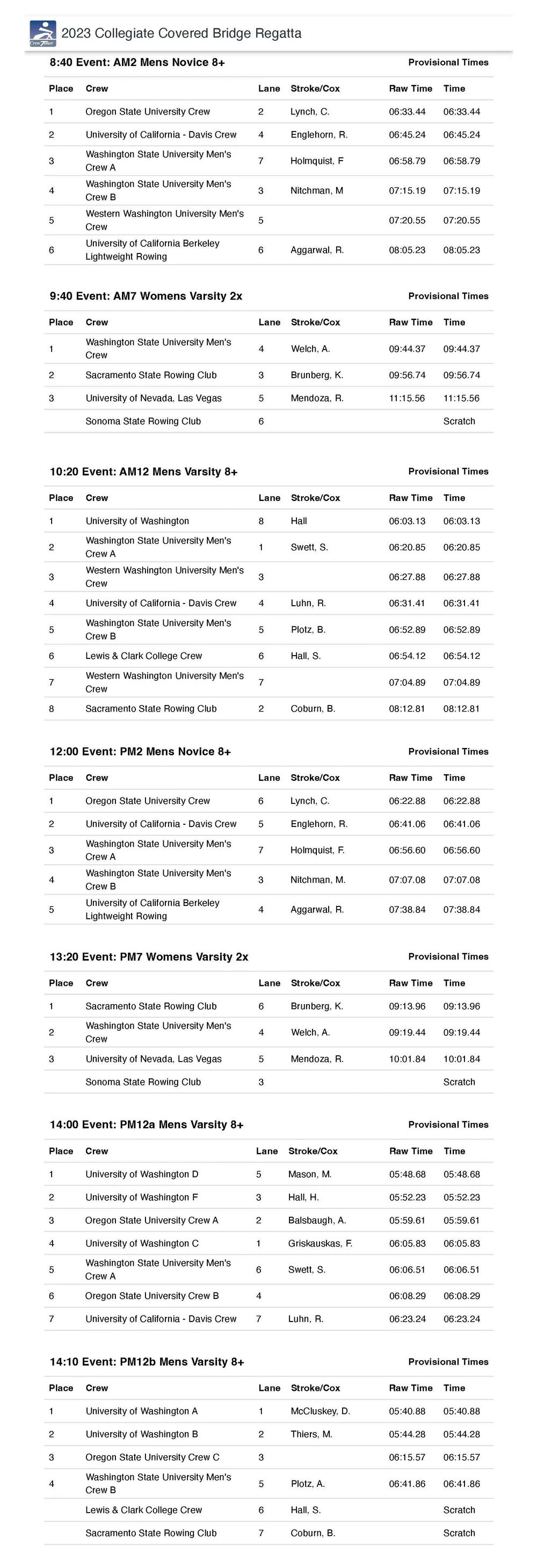 Covered Bridge Regatta — Washington State Cougar Crew