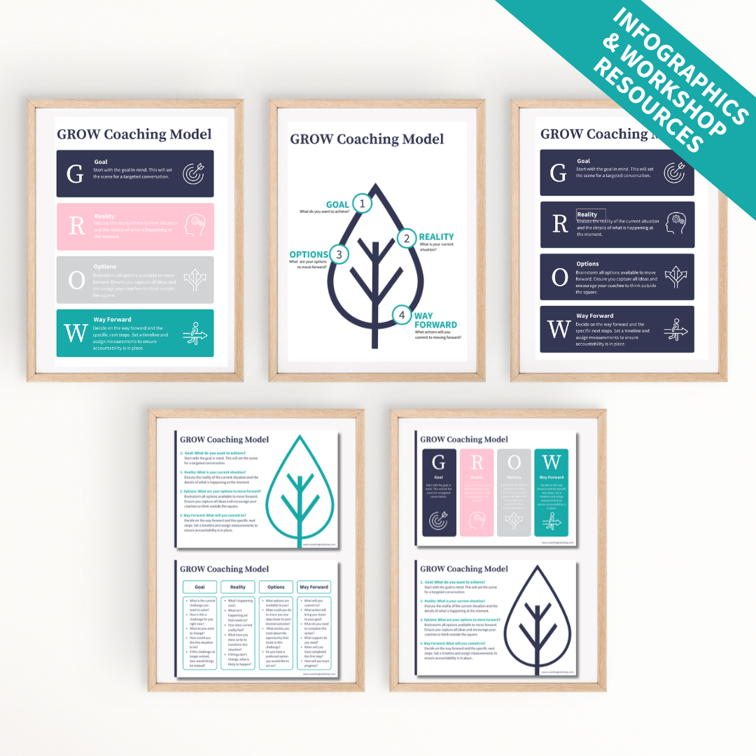 GROW Coaching Model Resource Cards and Infographics — The Coaching ...