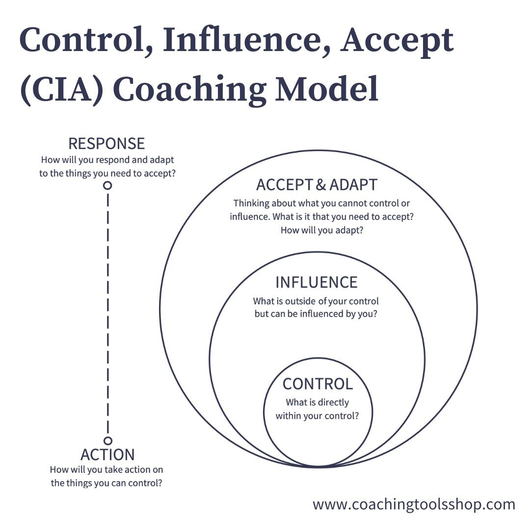 This is one of our favorite coaching models to help coachees pause, evaluate a situation, reframe their perceived levels of control, and move forward.

Developed by Neil and Sue Thompson the CIA model provides a practical and versatile problem-solvin