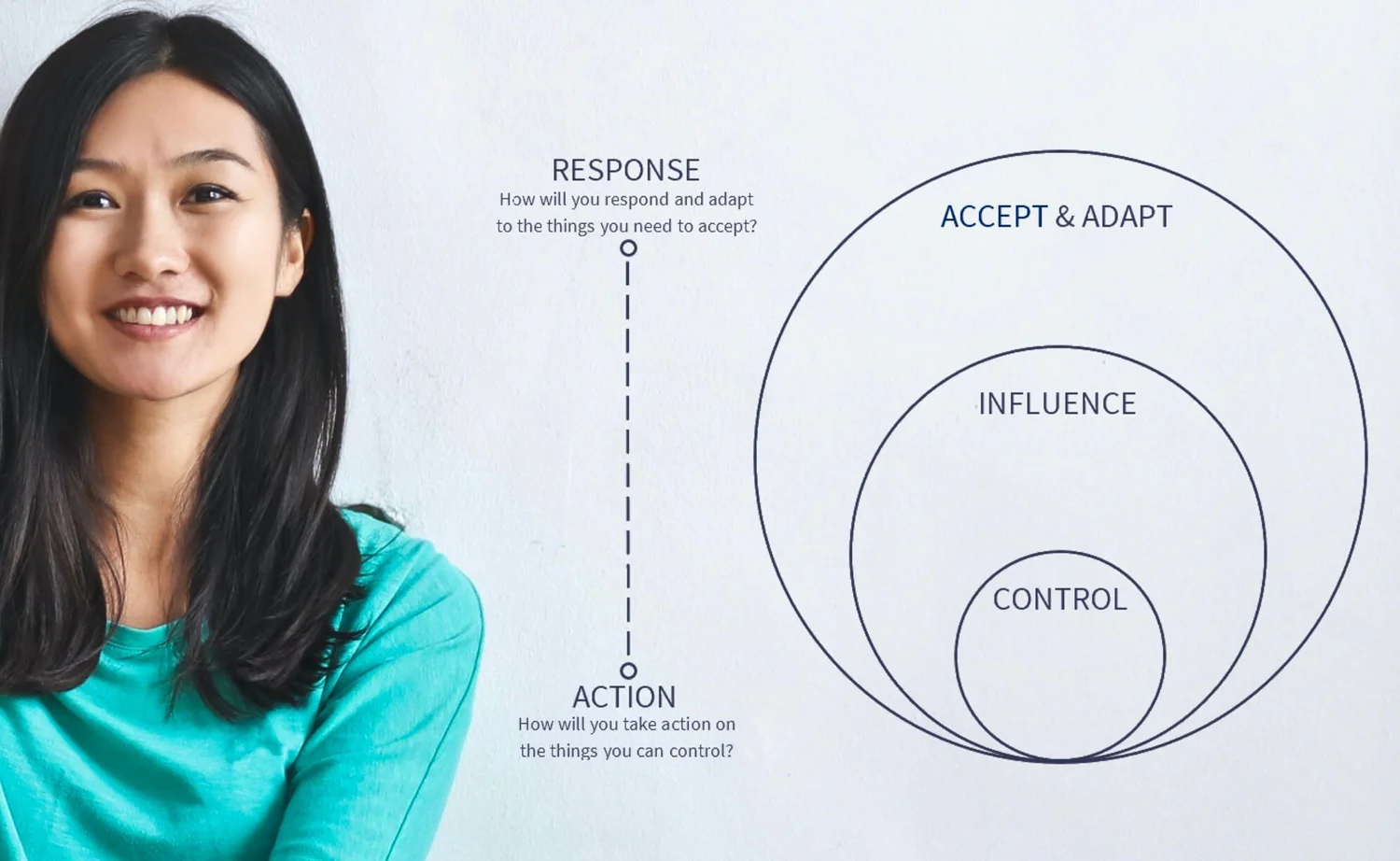 How to Coach With the CIA Model — The Coaching Tools Shop