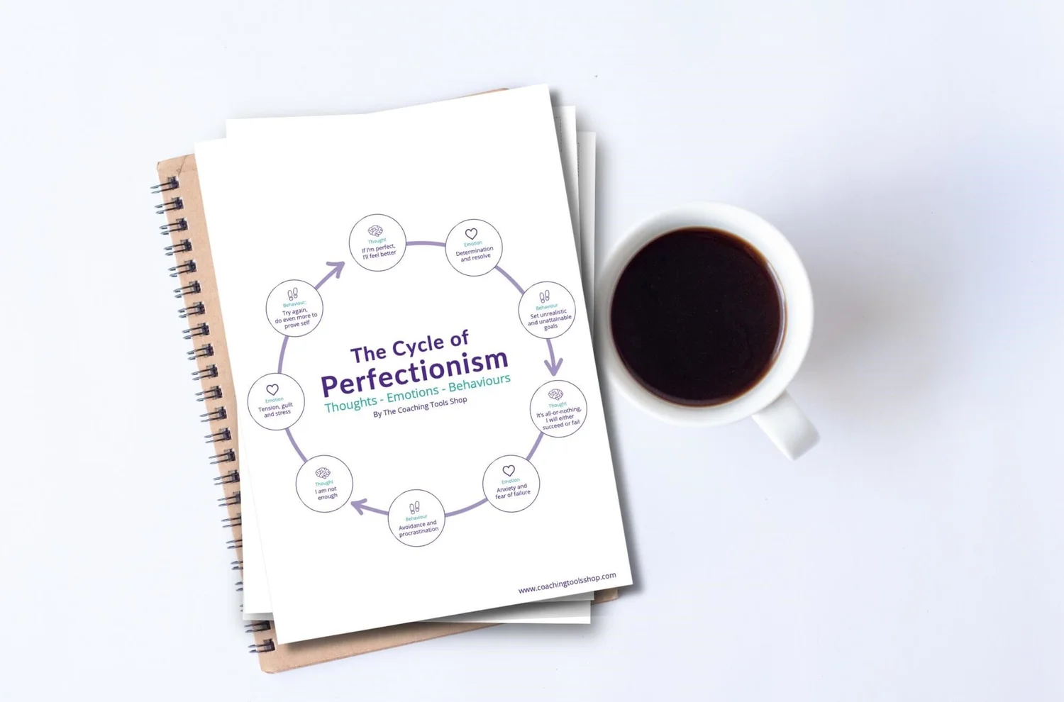 Are You Stuck in a Cycle of Perfectionism? — The Coaching Tools Shop