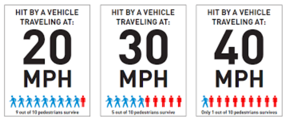car speed and survivability graphic