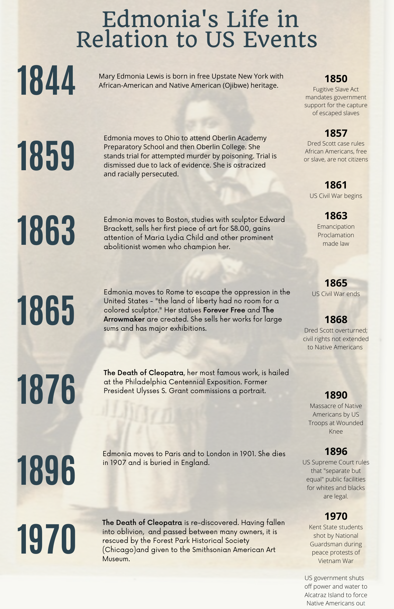 General 6 — EDMONIA