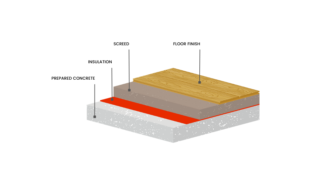 The Different Types of Screeds Explained Rapid Screed Drying Rapid