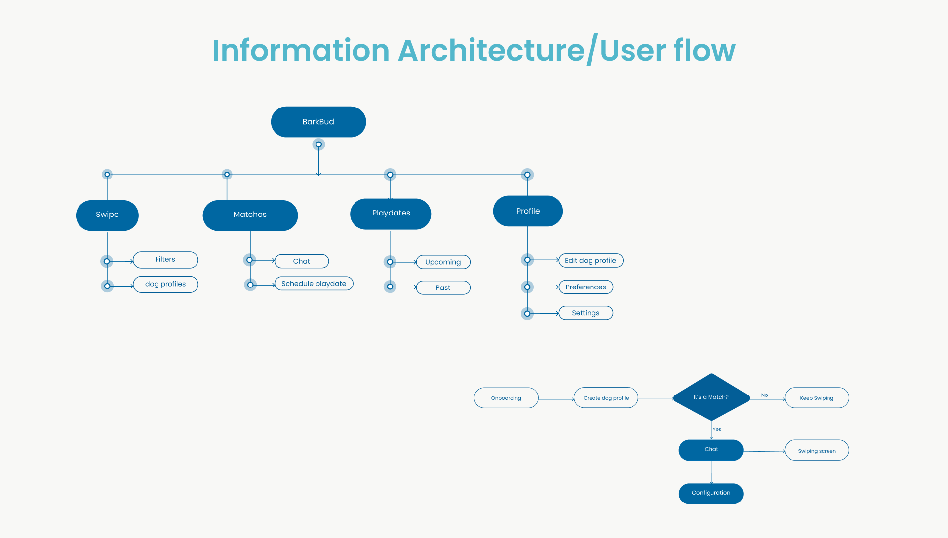User flow.png