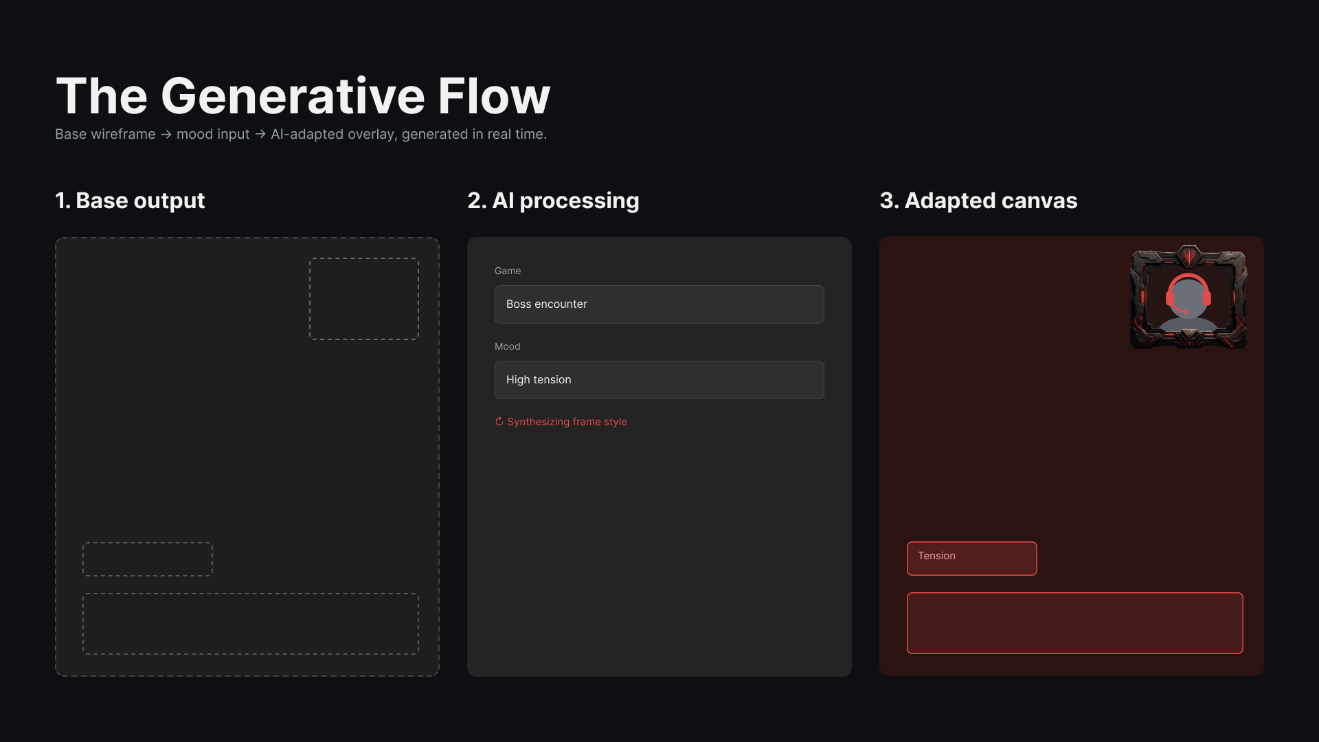 the generative flow.png
