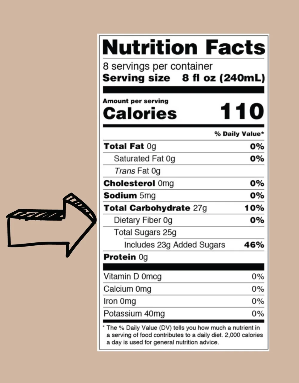 Carbs, sugars,and fiber — Chesapeake Nutrition Company