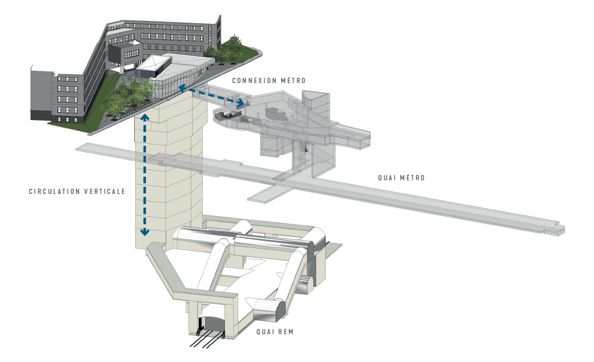 A station diagram of Montreal’s Édouard-Montpetit station, showing the elevator-only interchange between the Blue Line and REM.