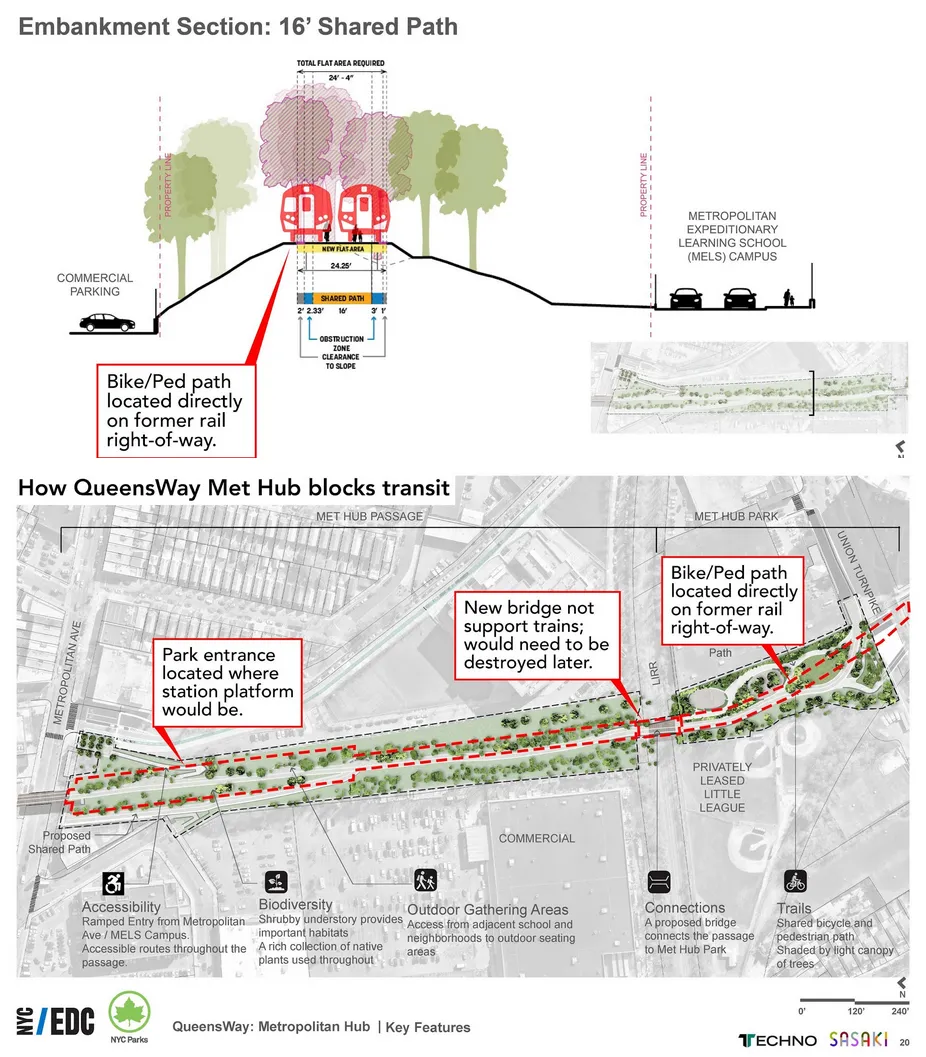 A diagram showing how QueensWay blocks transit for QueensLink