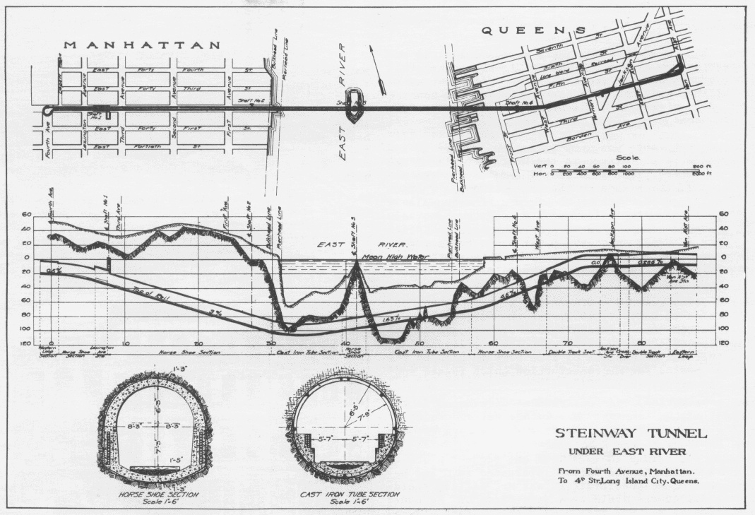 A cross-section of the Steinway tubes, which carry the 7 under the East River. It shows a 4.6% grade on the Queens side.
