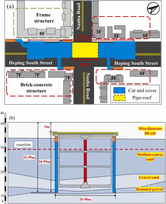 Heping South Street footprint and cross section.