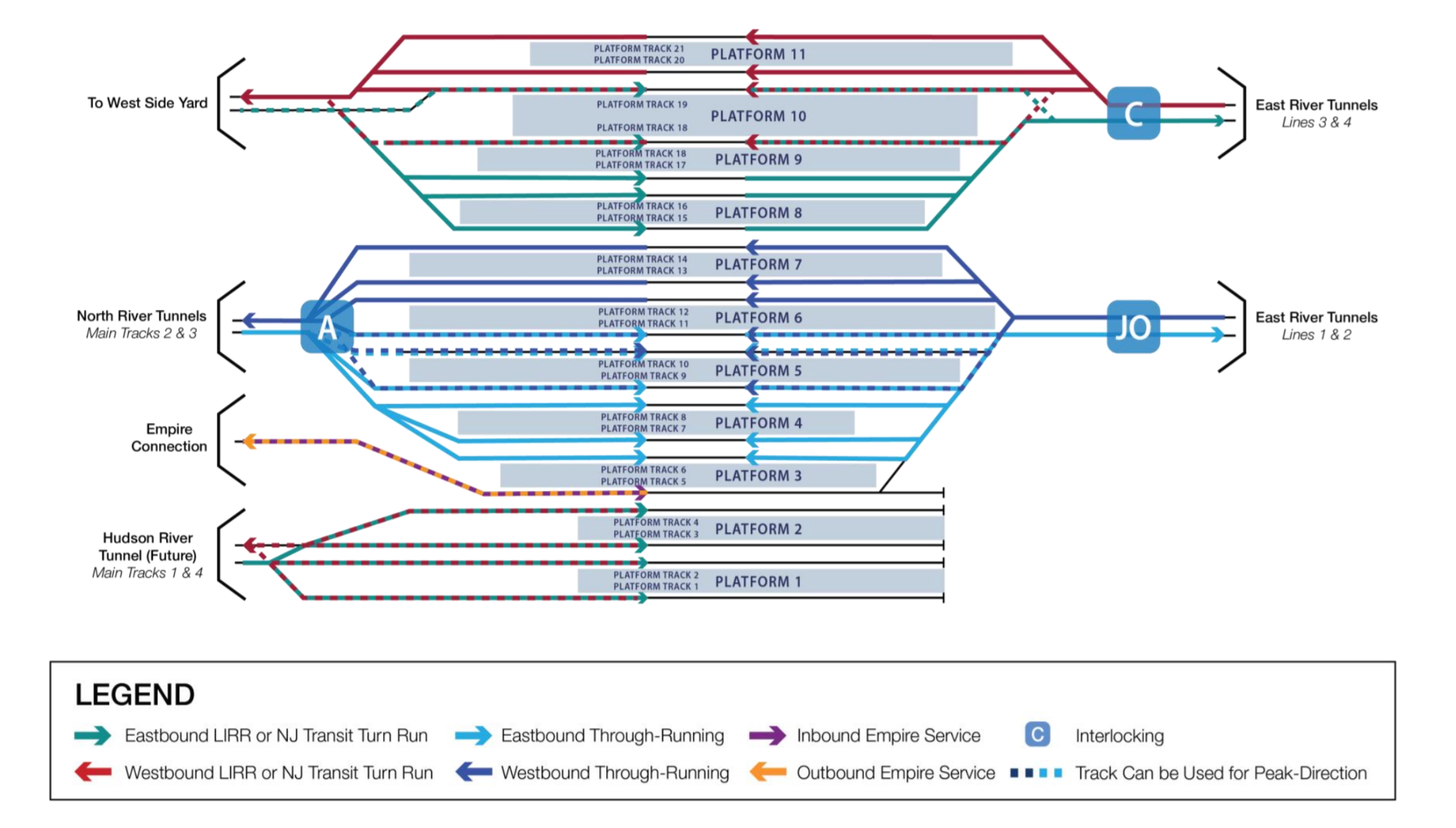 FRA's 3 section track map