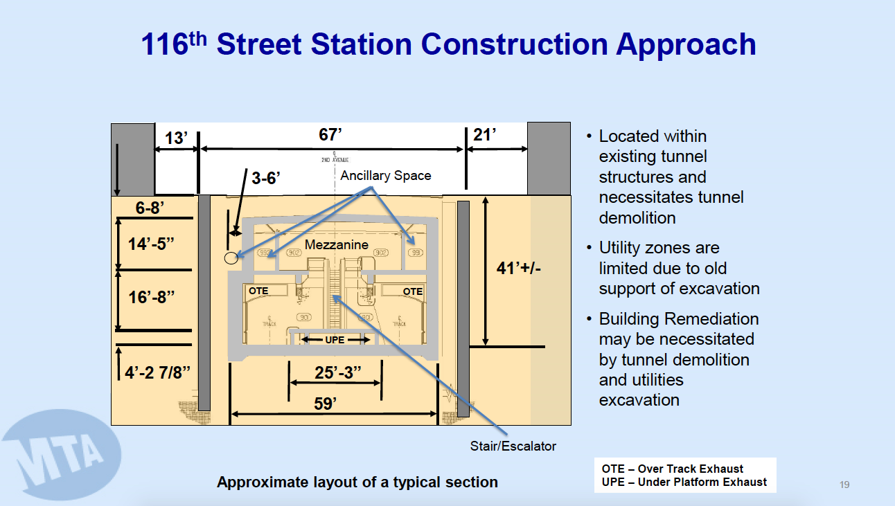 Cross-section of the 116 St station on SAS Phase 2.