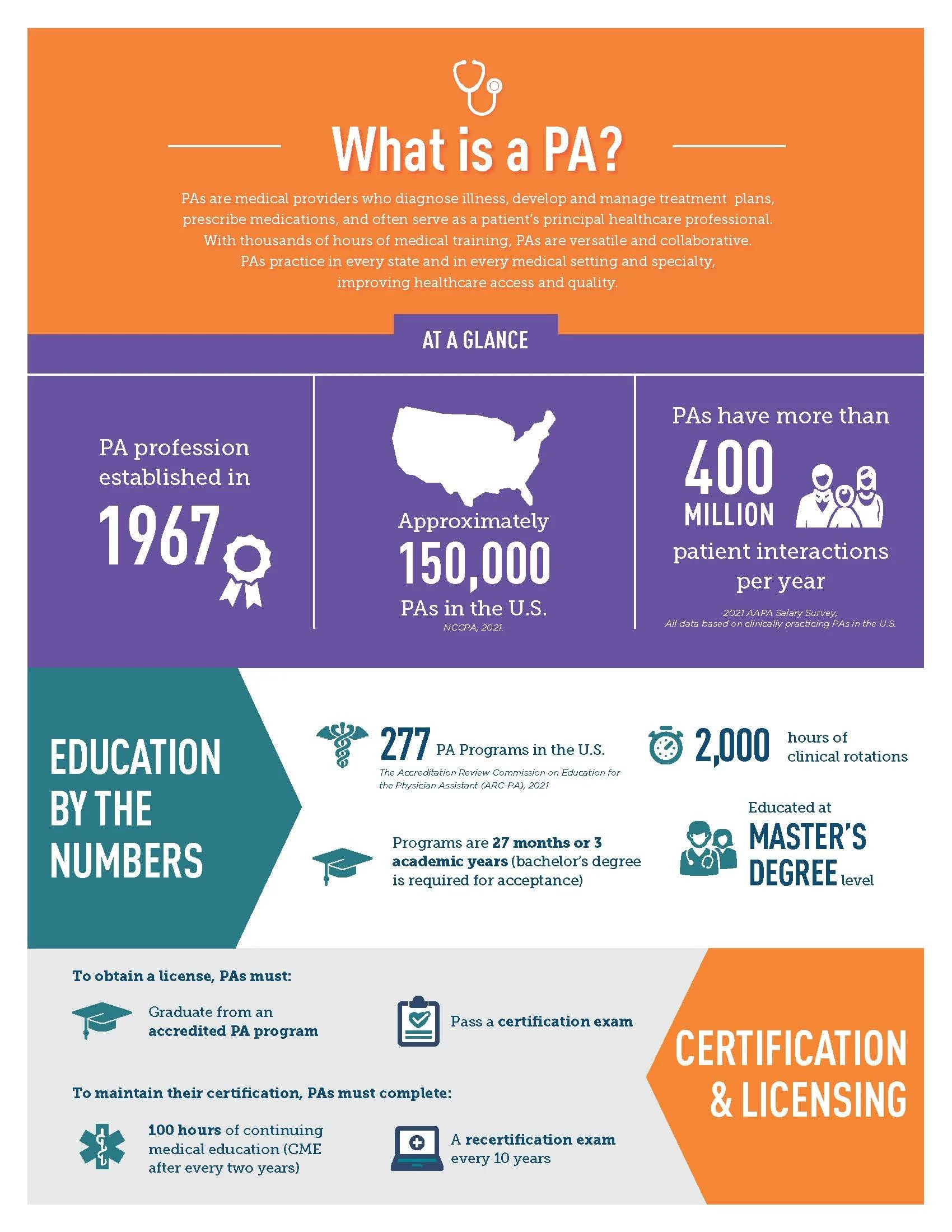 PA Infographic AAPA_Page_1.jpg