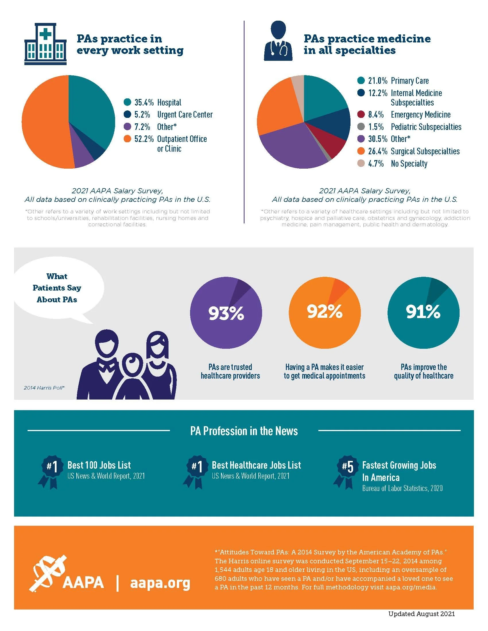 PA Infographic AAPA_Page_2.jpg