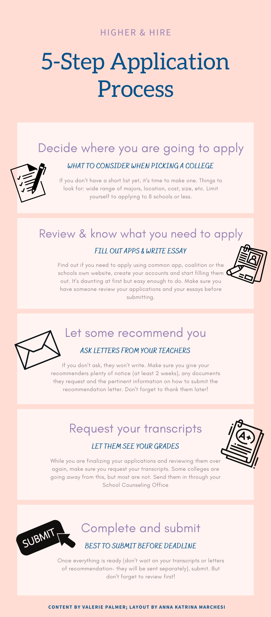 5 Steps to Apply to College — Higher & Hire