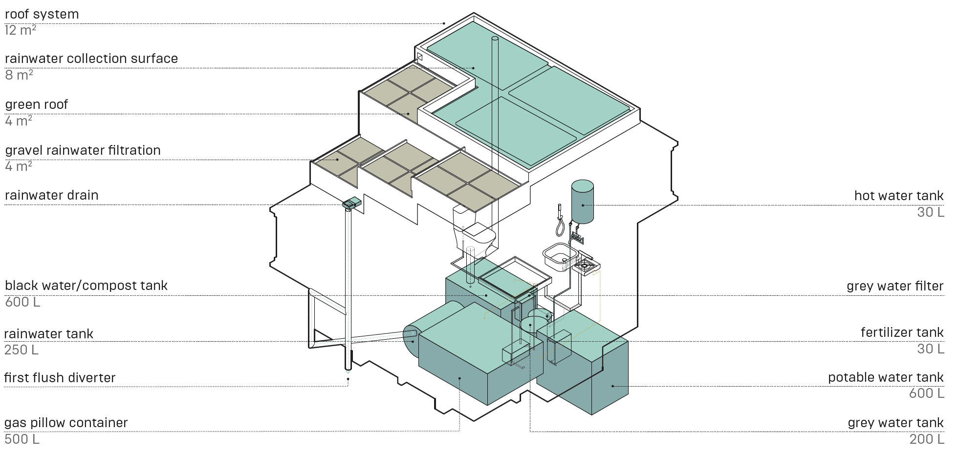 27_Water _ Waste System Axonometric.png