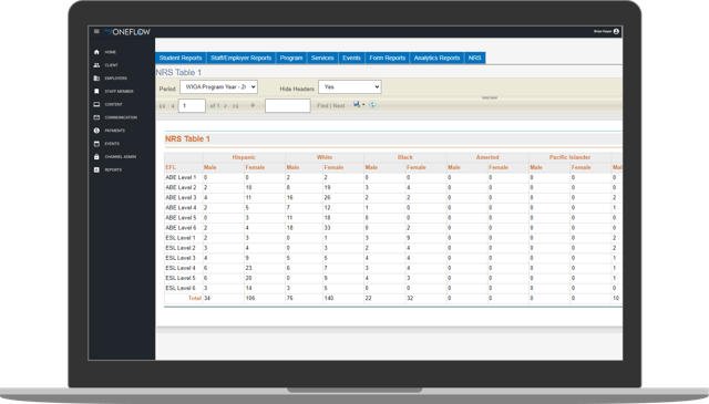 Secure government API integration for EBT data