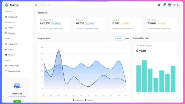 Government analytics dashboard for food assistance program