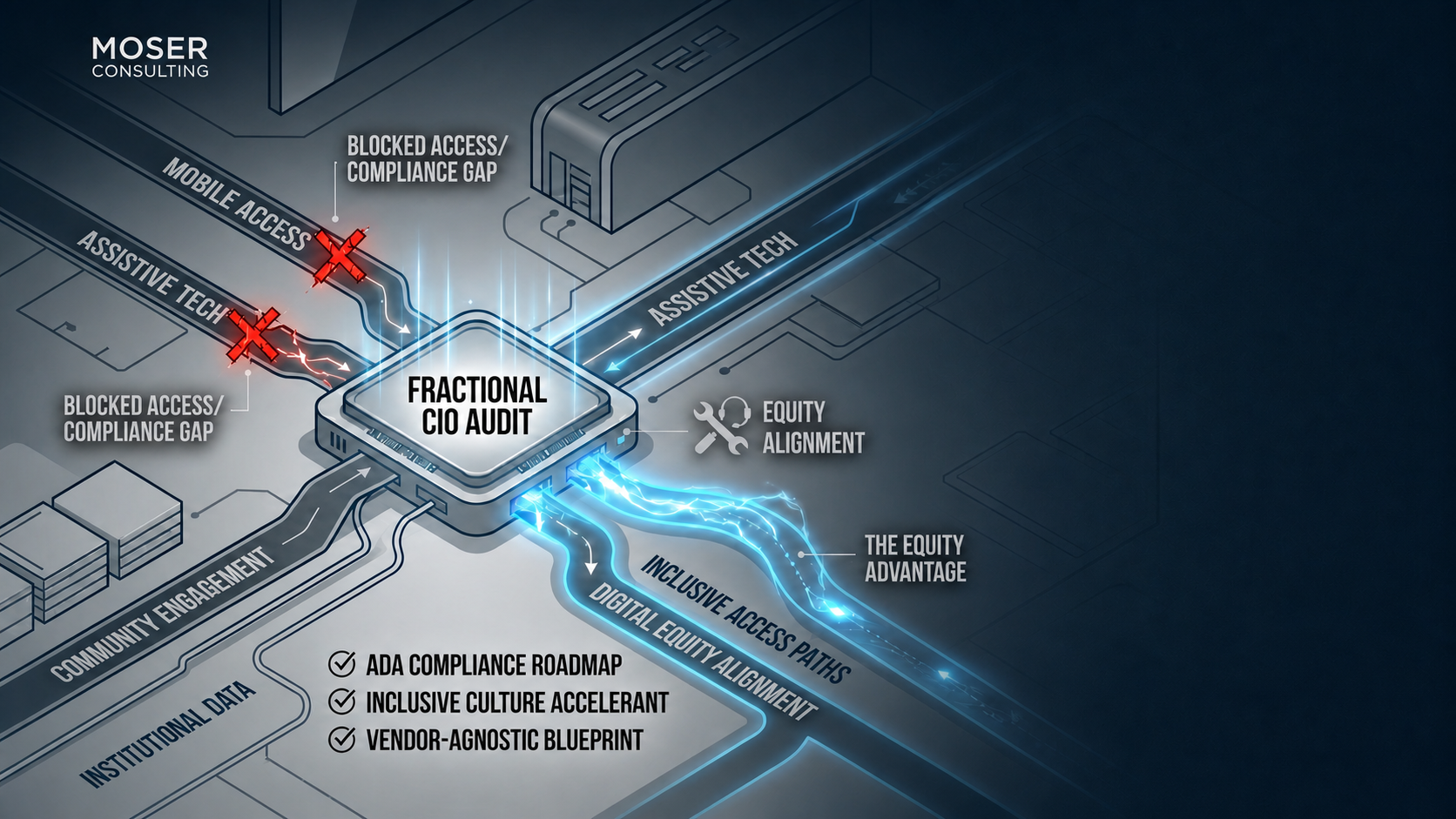 Is your digital foot print building community or creating new barriers?