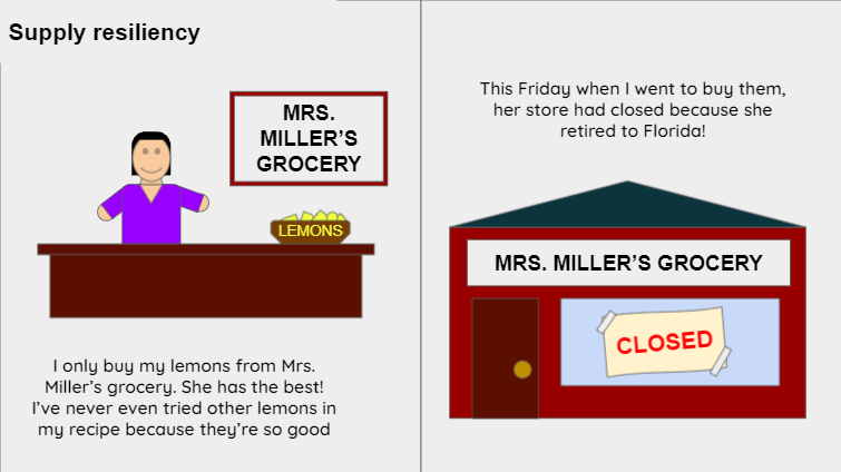 LSL supply resiliency.png