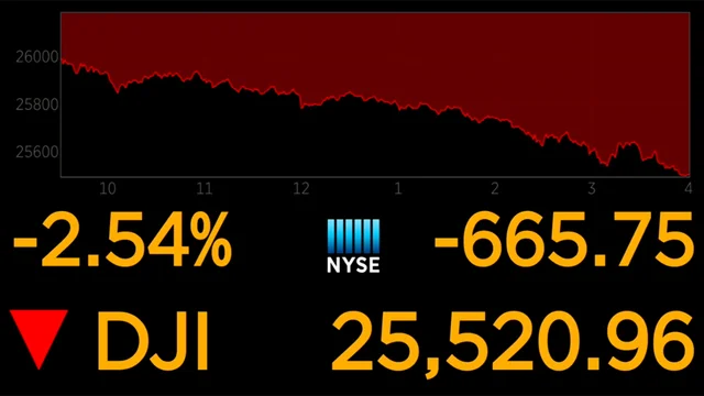 Good News for the Economy is Bad for Stocks
