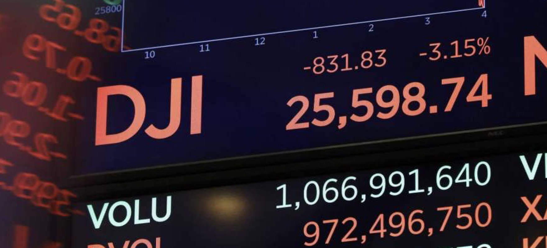 Oct Stock Sell Off: What to do NOW