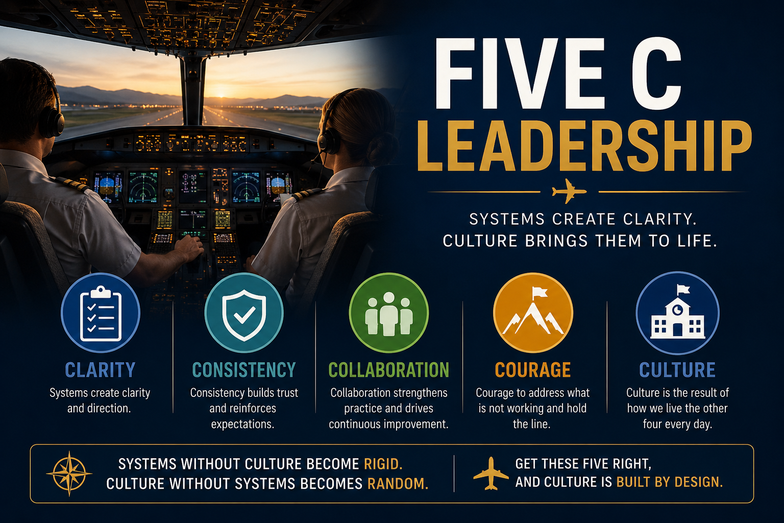 Five C Leadership