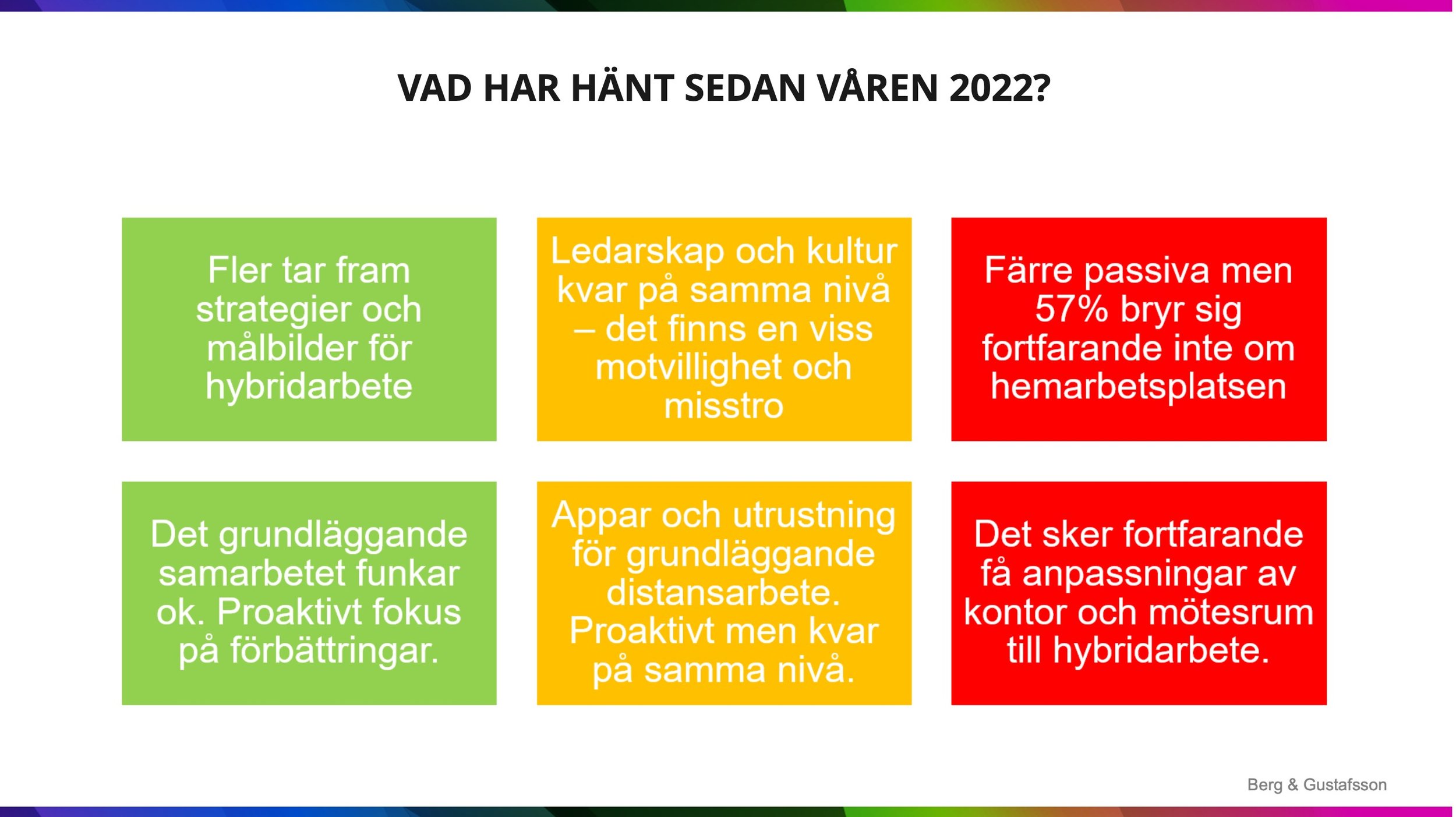 Hybridarbete i Sverige 2023 - 6.jpg