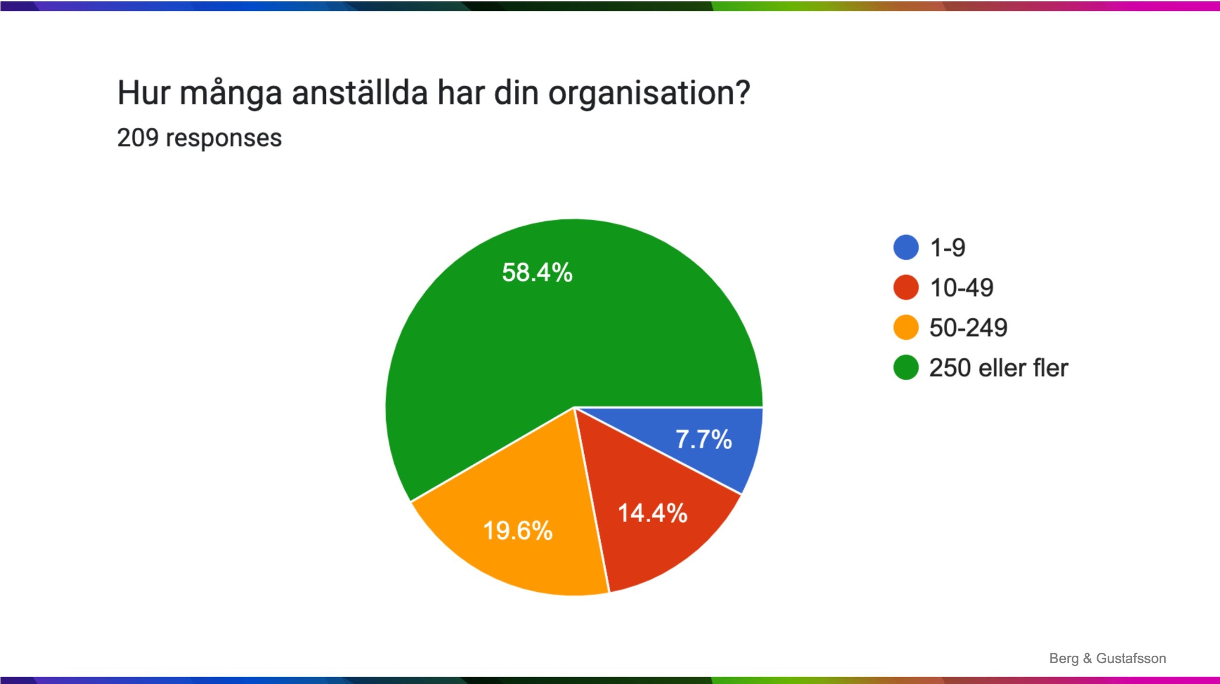 Hybridarbete i Sverige 2023 - 13.jpg