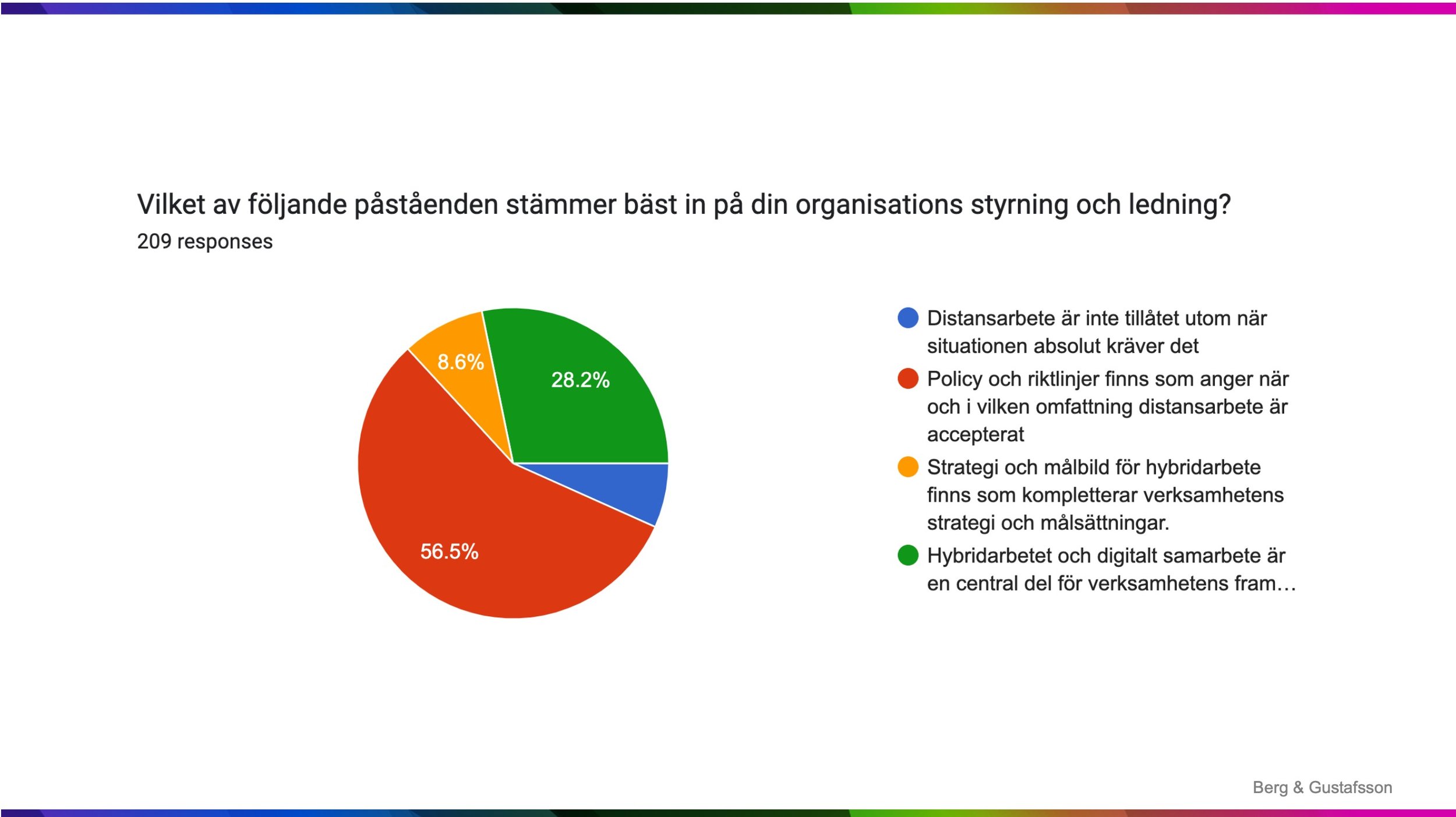 Hybridarbete i Sverige 2023 - 19.jpg