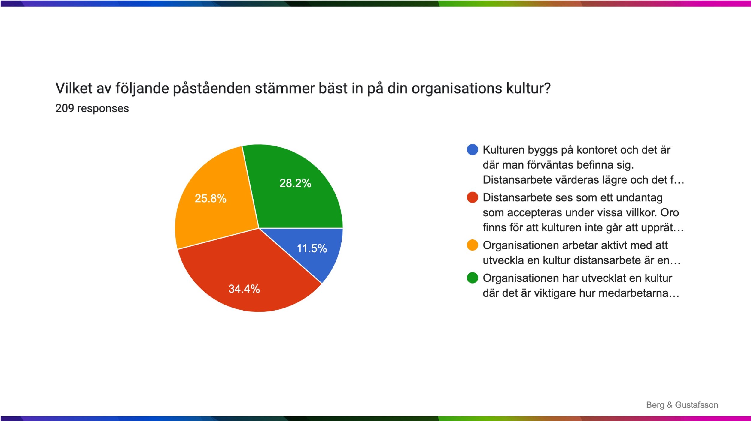 Hybridarbete i Sverige 2023 - 23.jpg