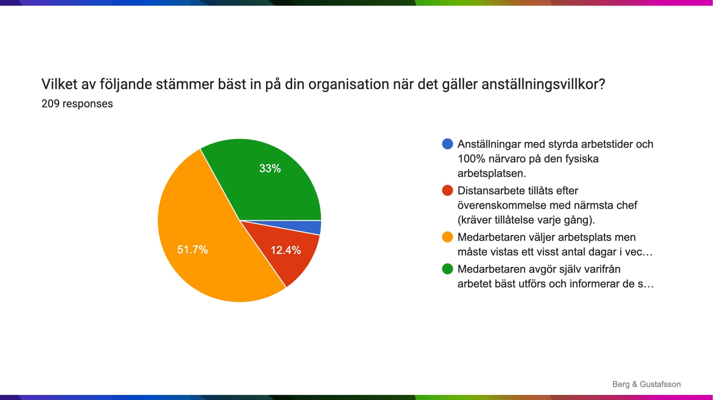 Hybridarbete i Sverige 2023 - 28.jpg