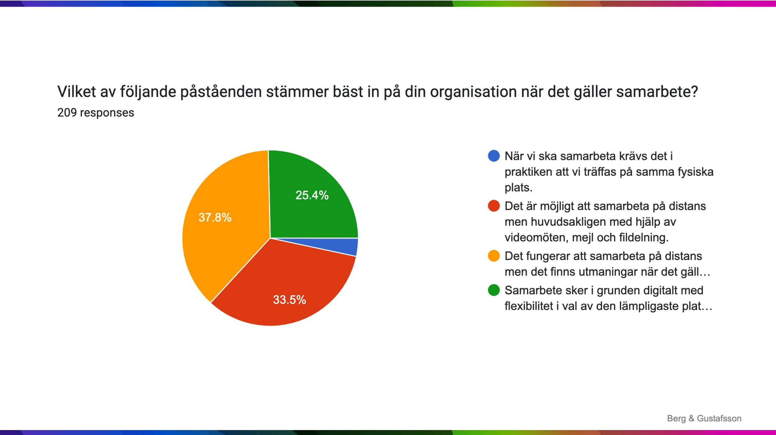 Hybridarbete i Sverige 2023 - 34.jpg