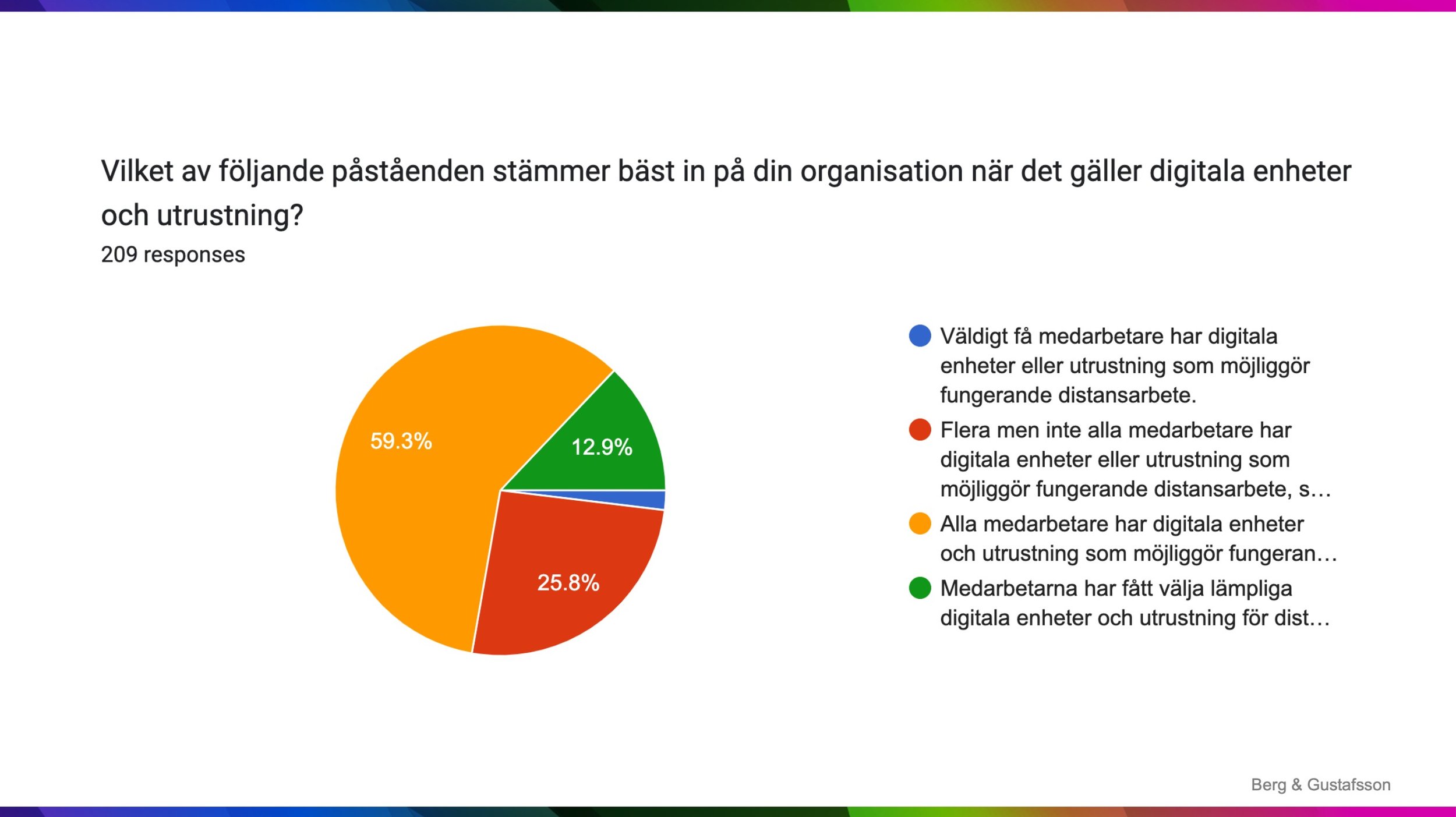 Hybridarbete i Sverige 2023 - 39.jpg