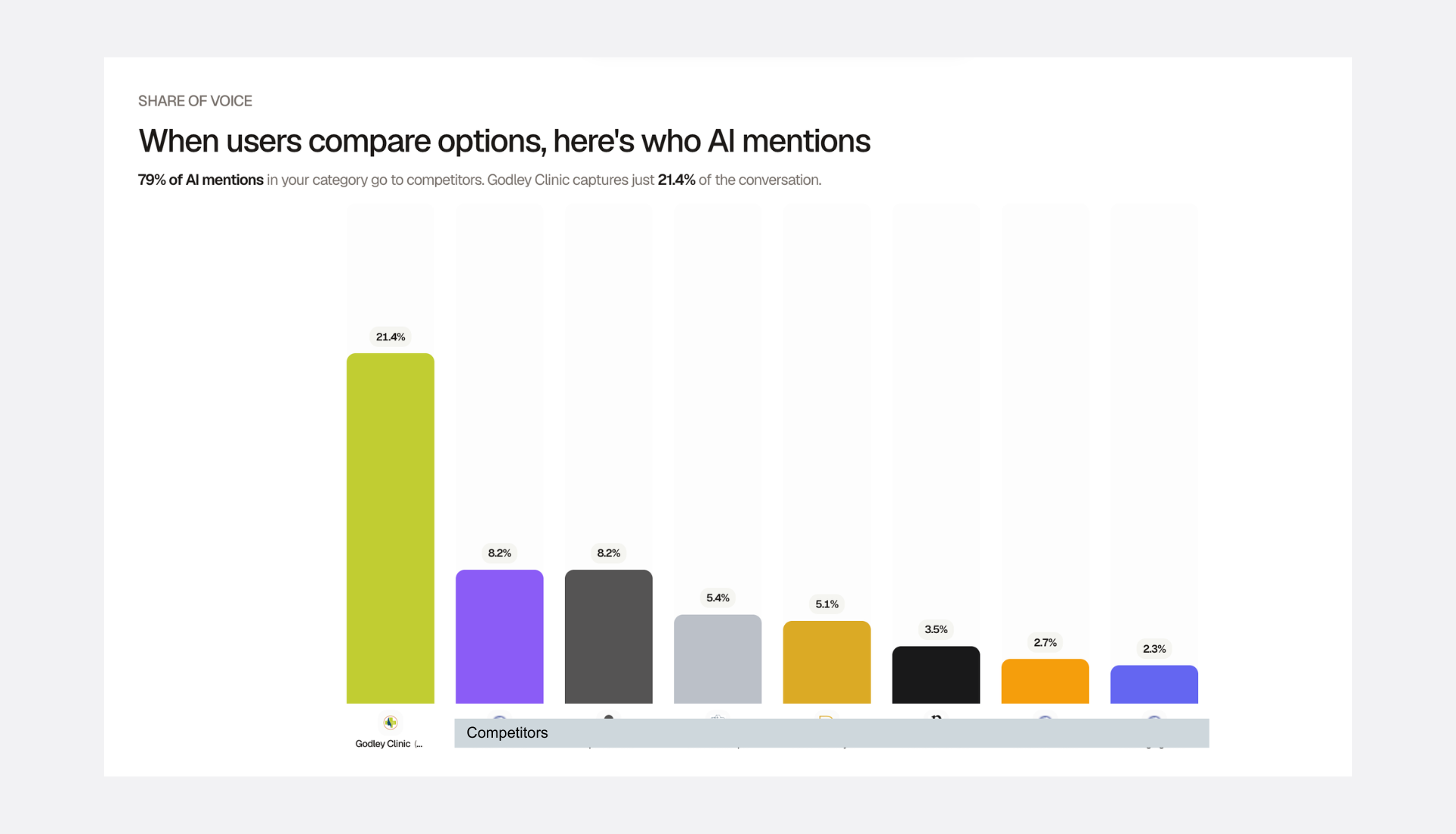 AI mode SEO report