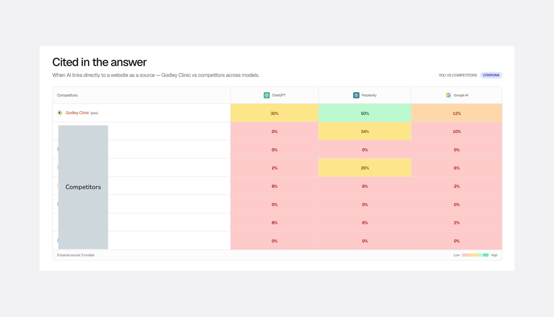 Report from Searchable