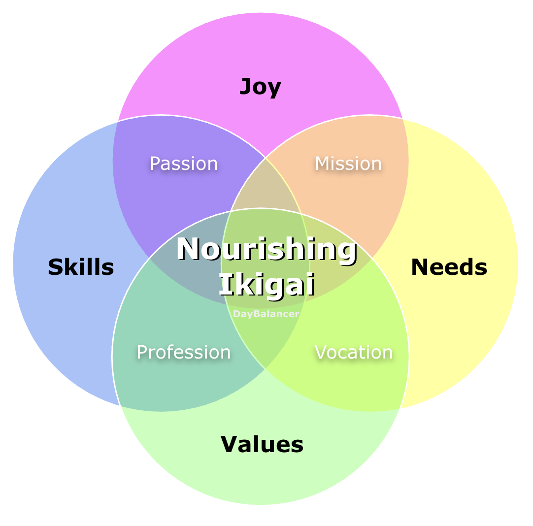 When work becomes an authentic expression of Life