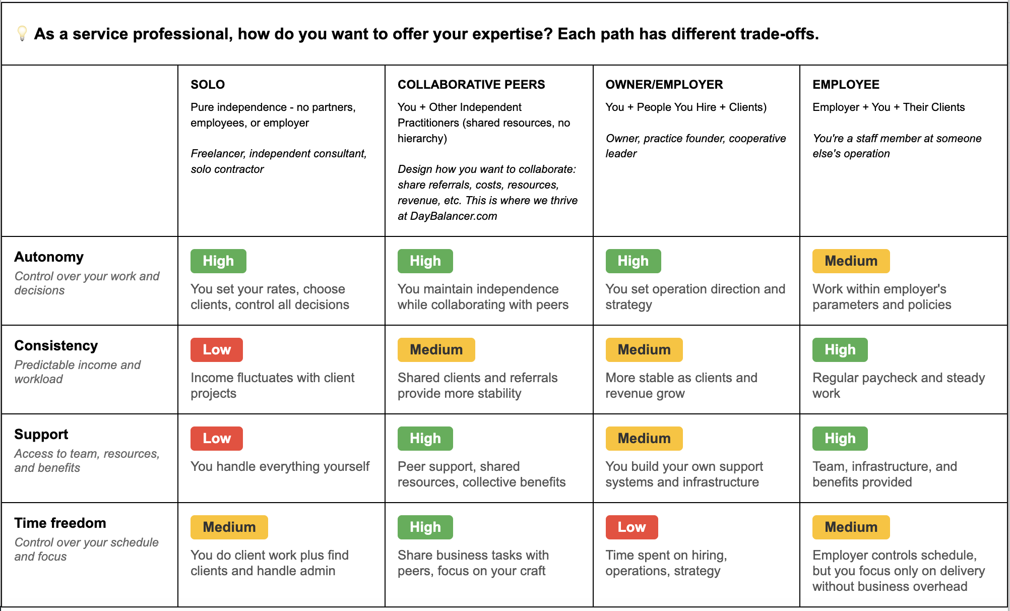 DayBalancer Table of Work Methods sharing how