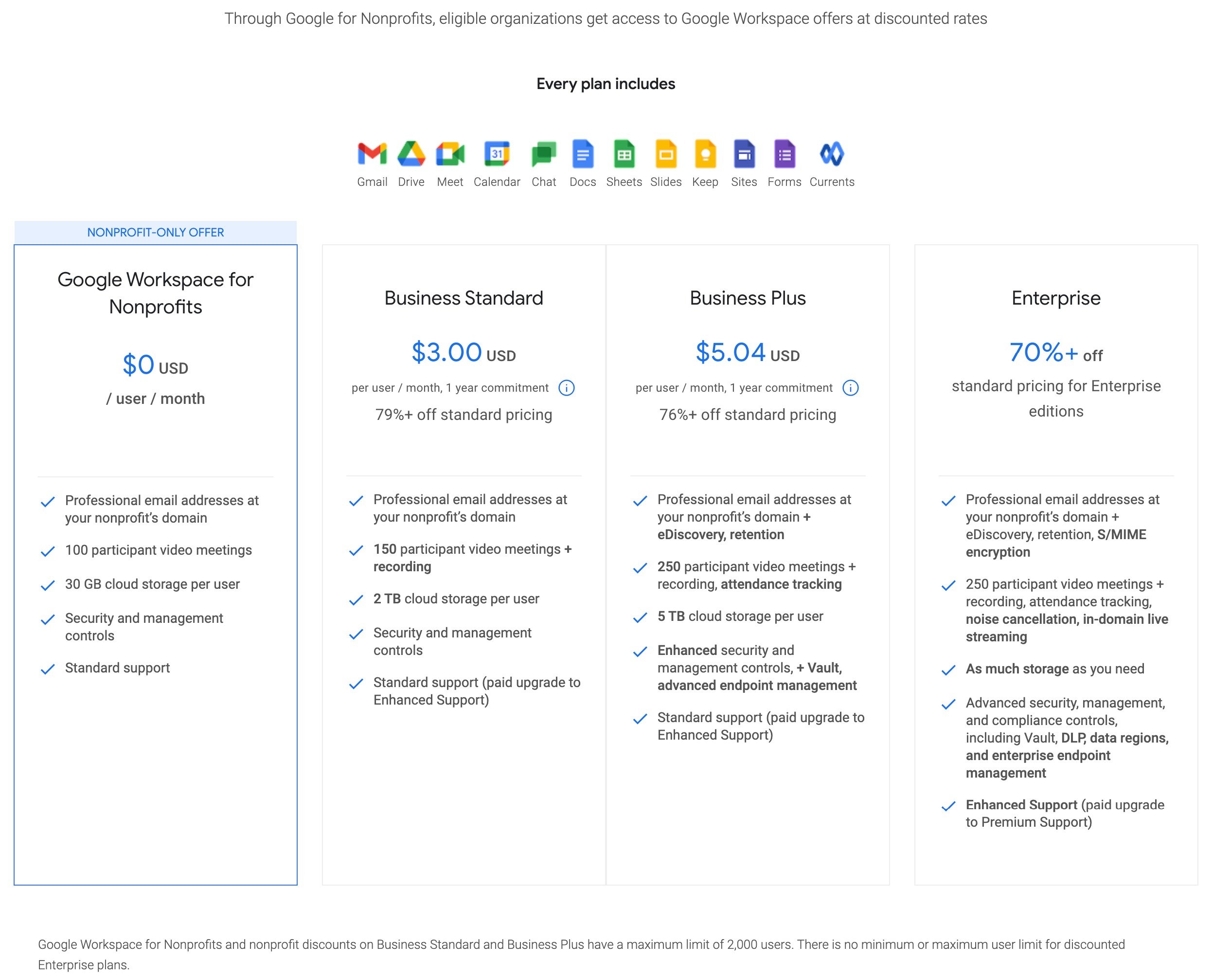 Google Workspace for nonprofits pricing Google Workspace for nonprofits pricing