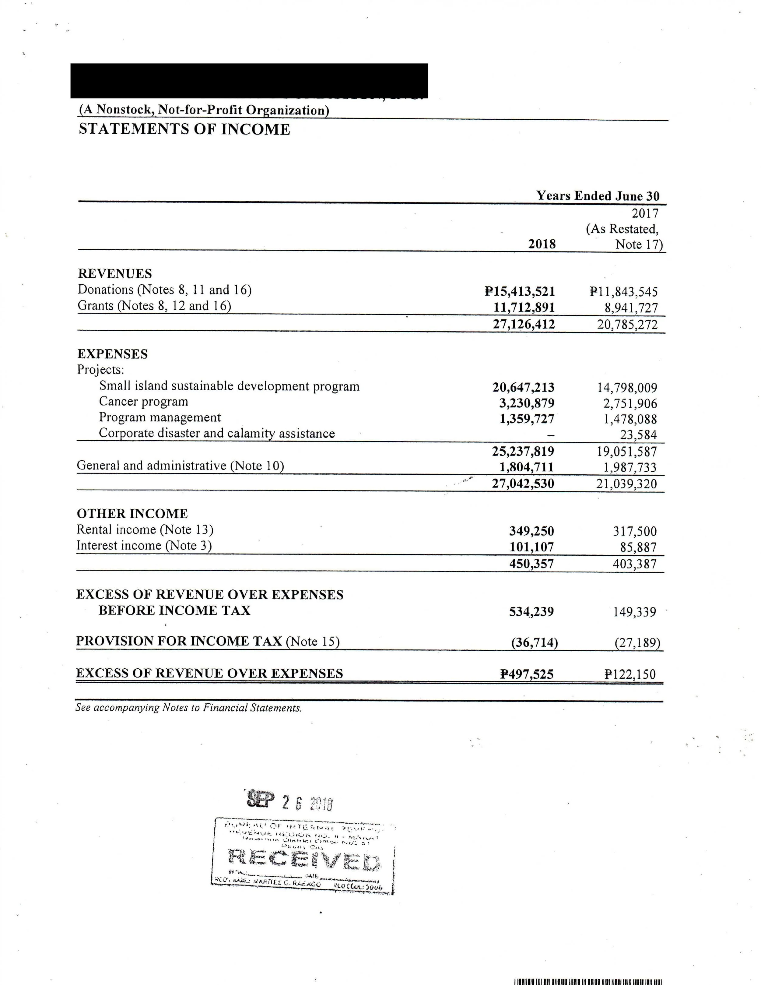 sample statements of income for nonprofit sample statements of income for nonprofit