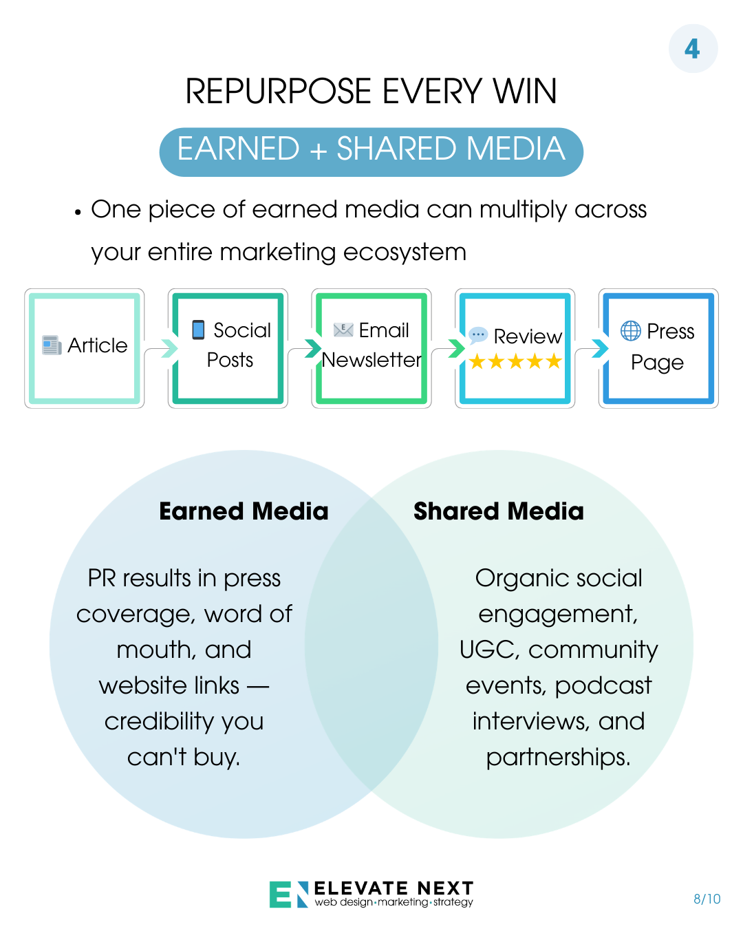 PR tips for entrepreneurs slide — Repurpose Every Win (Earned vs. Shared Media)