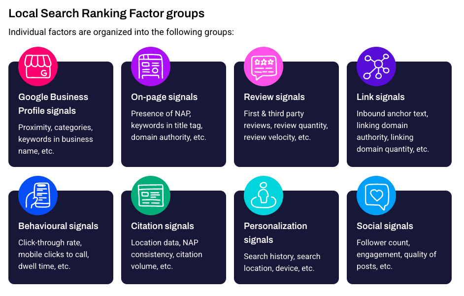 Local Search Ranking Factors - WhiteSpark.png